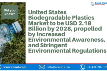 Global Biodegradable Plastics Market to reach USD 7.15 Billion driven by Growing demand for Sustainable Packaging Materials due to Environmental Concerns