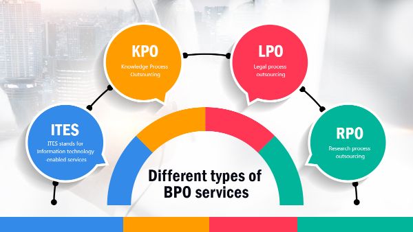 Business Process Outsourcing
