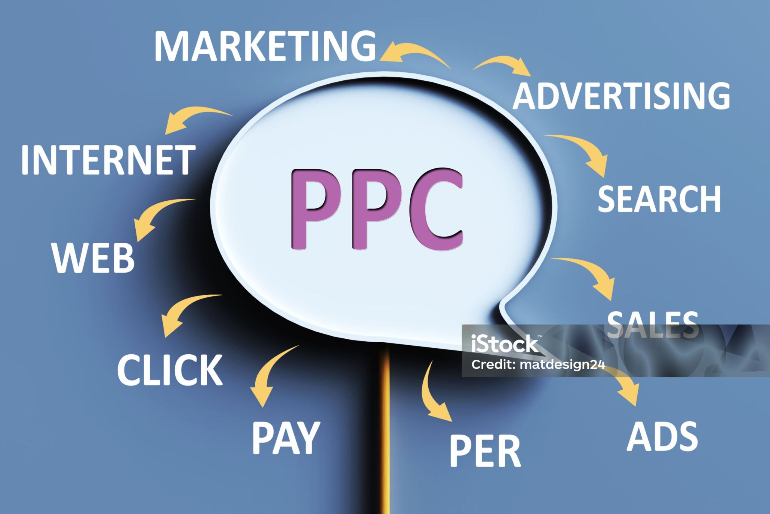 Cost-Effective PPC Solutions: Dallas Companies Leading the Way