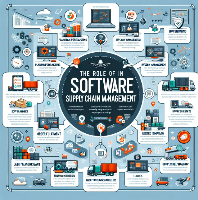 What is the Best Supply Chain Management Software? 1 What is the Best Supply Chain Management Software?