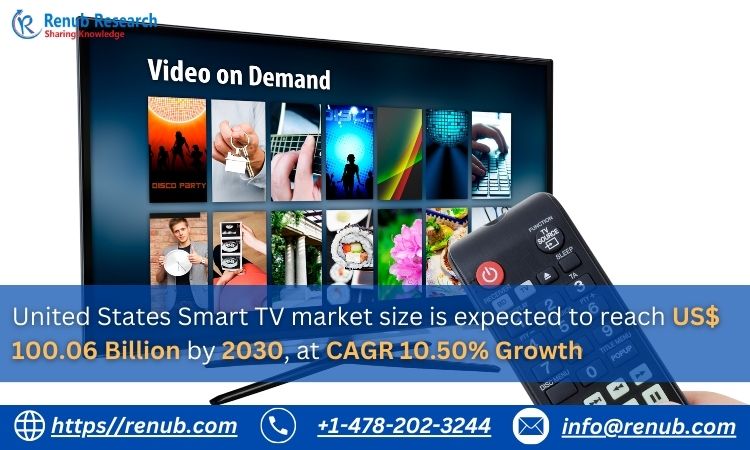 United States Smart TV Market Size and Share Forecast Report 2024-2032 1 United States Smart TV Market Size and Share Forecast Report 2024-2032