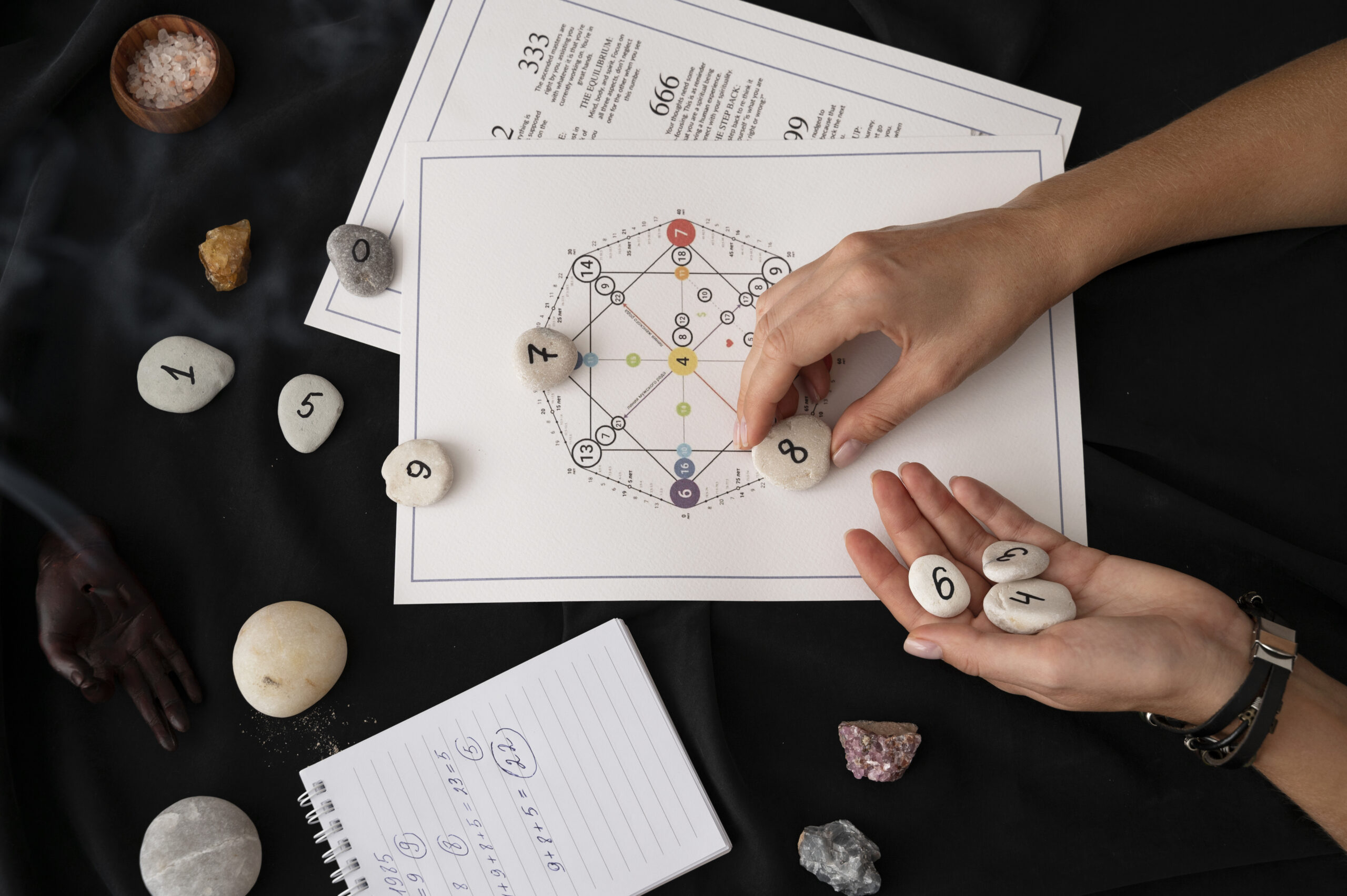 The Best Astrologer in Dubai: How Vedic Vastu Provides Astrological Solutions for Every Aspect of Life