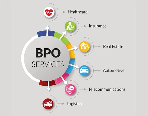 bpo service