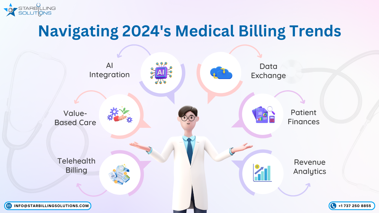 Physician Credentialing Services: Ensuring Quality, Compliance, and Excellence in Healthcare 1 Physician Credentialing Services: Ensuring Quality, Compliance, and Excellence in Healthcare