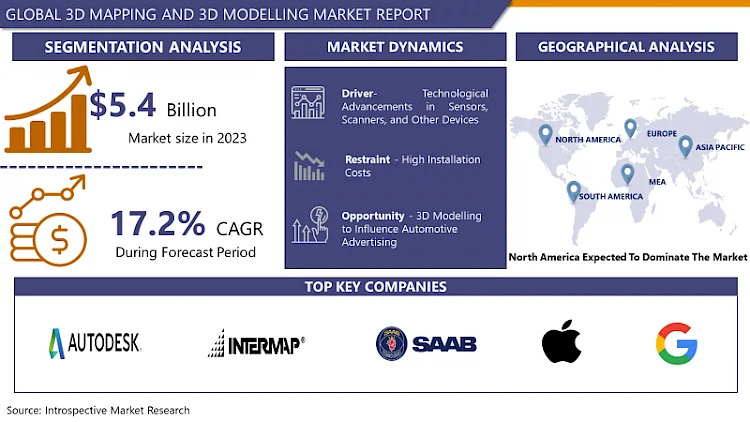 Global 3D Mapping And 3D Modelling Market Size To Surpass USD 22.53 Billion By 2032 1 Global 3D Mapping And 3D Modelling Market Size To Surpass USD 22.53 Billion By 2032