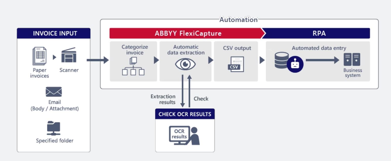 Understanding Intelligent Document Processing (IDP): How it Works, Benefits, and Use Cases 1 Understanding Intelligent Document Processing (IDP): How it Works, Benefits, and Use Cases
