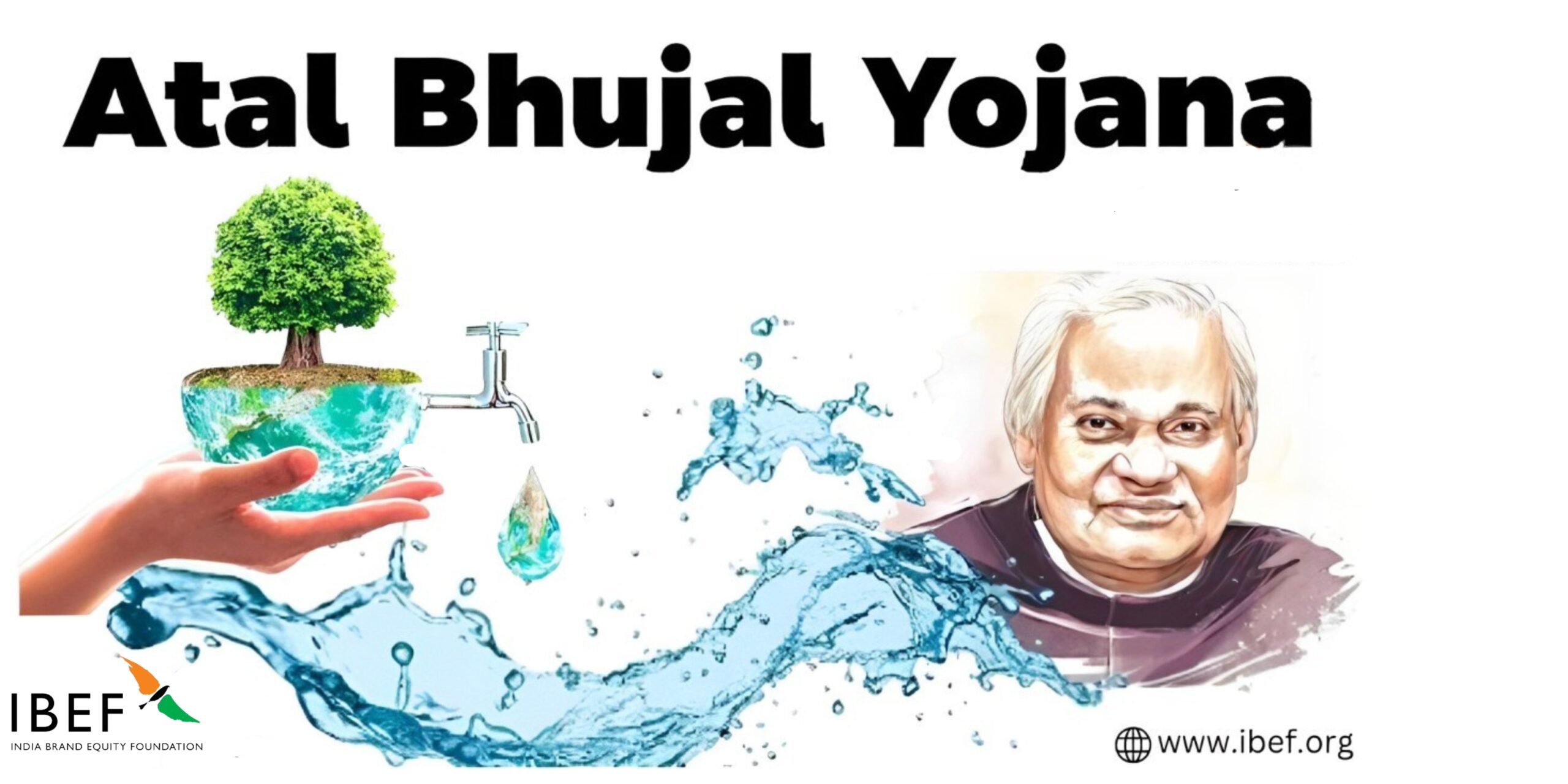 How Can IBEF Help Overcome Challenges in the Atal Bhujal Yojana? 1 How Can IBEF Help Overcome Challenges in the Atal Bhujal Yojana?