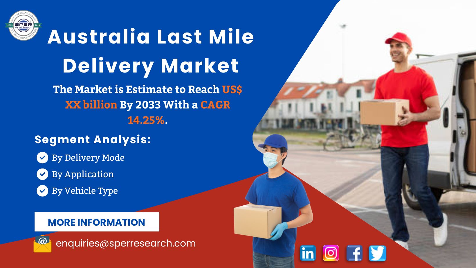 Australia Last Mile Delivery Market Share, Trends, Growth Drivers, Revenue, Business Challenges, Opportunities and Future Competition Till 2033: SPER Market Research 1 Australia Last Mile Delivery Market Share, Trends, Growth Drivers, Revenue, Business Challenges, Opportunities and Future Competition Till 2033: SPER Market Research