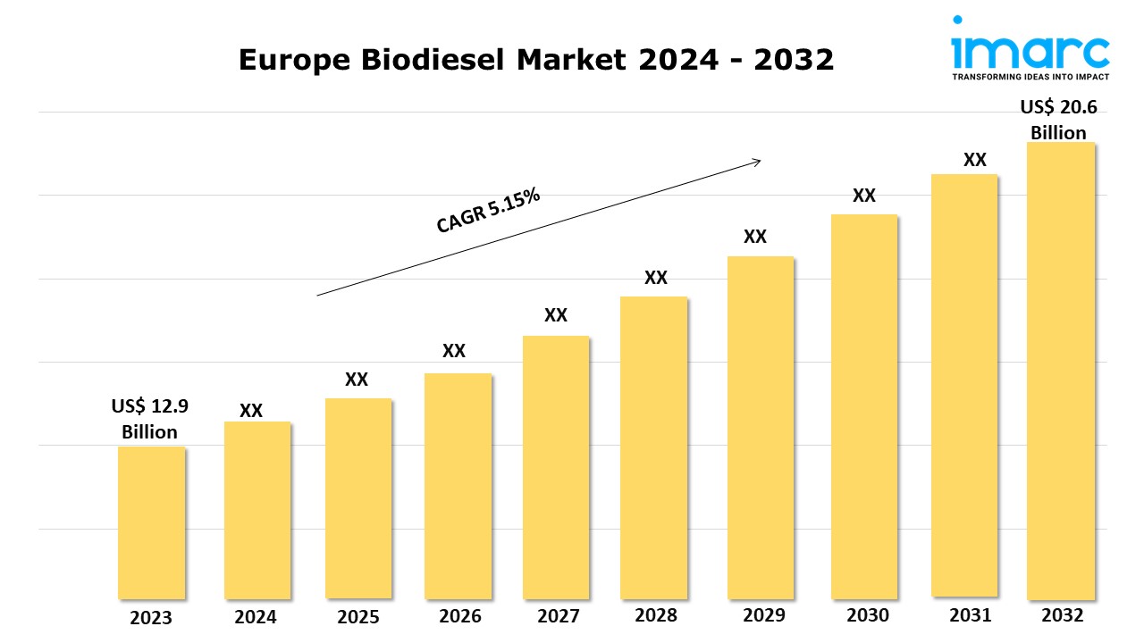 Europe Biodiesel Market Size, Top Companies, Demand and Forecast Report 2024-2032 1 Europe Biodiesel Market Size, Top Companies, Demand and Forecast Report 2024-2032