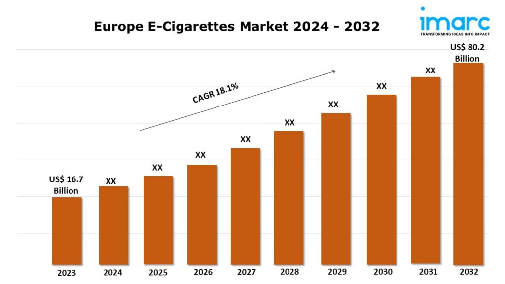 Europe E-Cigarettes Market Share, Size, Price Analysis and Forecast Report 2024-2032 1 Europe E Cigarettes Market 1