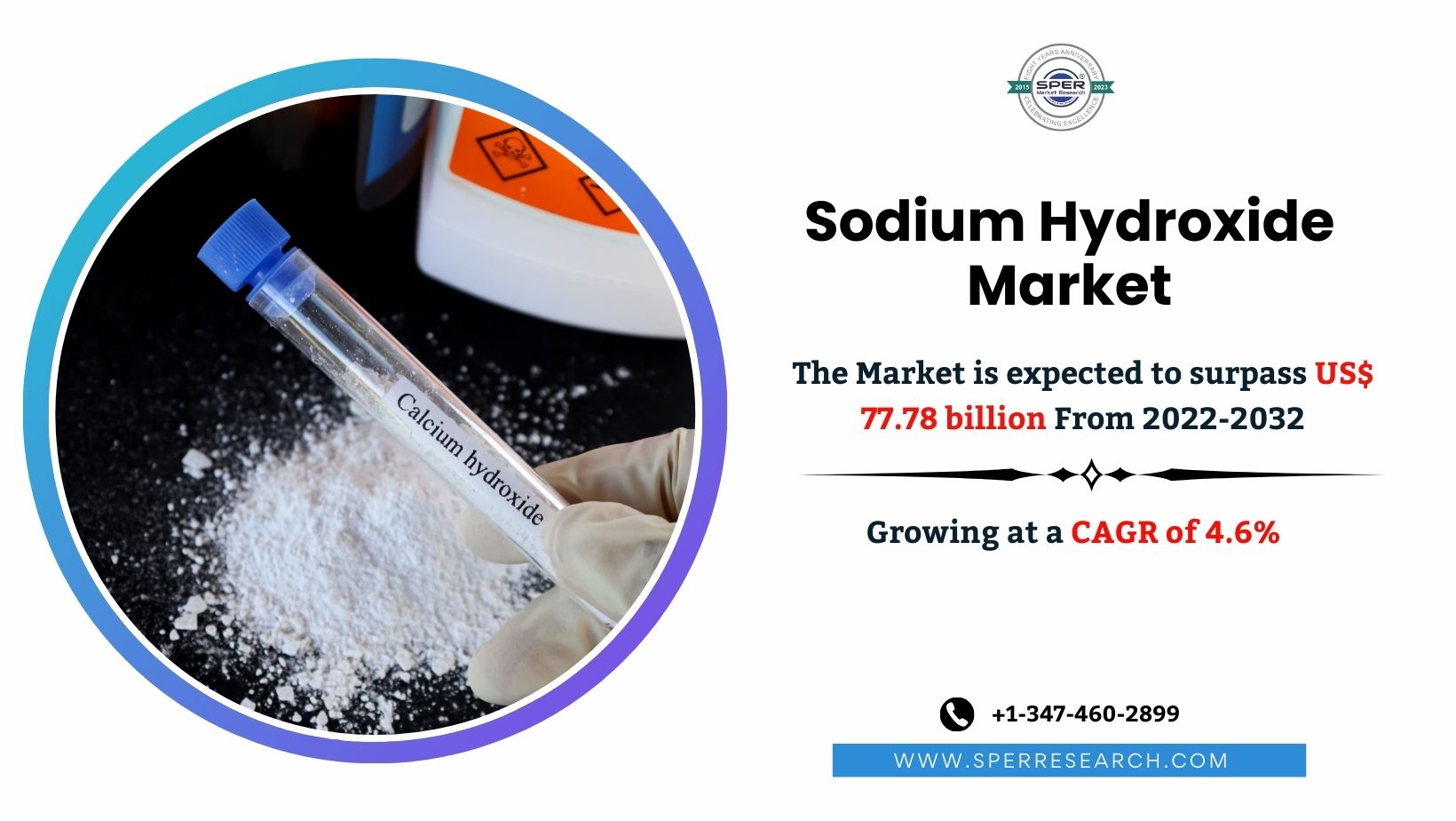 Sodium Hydroxide Market Trends, Size, Share, Demand - (2032) Revenue, Growth Drivers, Challenges, CAGR Status, Opportunities and Forecast Analysis: SPER Market Research 1 Sodium Hydroxide Market Trends, Size, Share, Demand – (2032) Revenue, Growth Drivers, Challenges, CAGR Status, Opportunities and Forecast Analysis: SPER Market Research