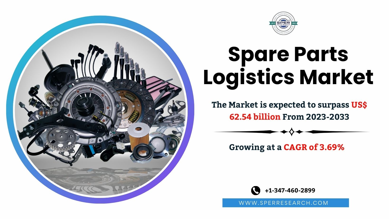 Spare Parts Logistics Market Size, Share, Trends, Revenue Demand, Growth Drivers, Challenges, Key Players and Future Investment Strategies Till 2033: SPER Market Research 1 Spare Parts Logistics Market Size, Share, Trends, Revenue Demand, Growth Drivers, Challenges, Key Players and Future Investment Strategies Till 2033: SPER Market Research