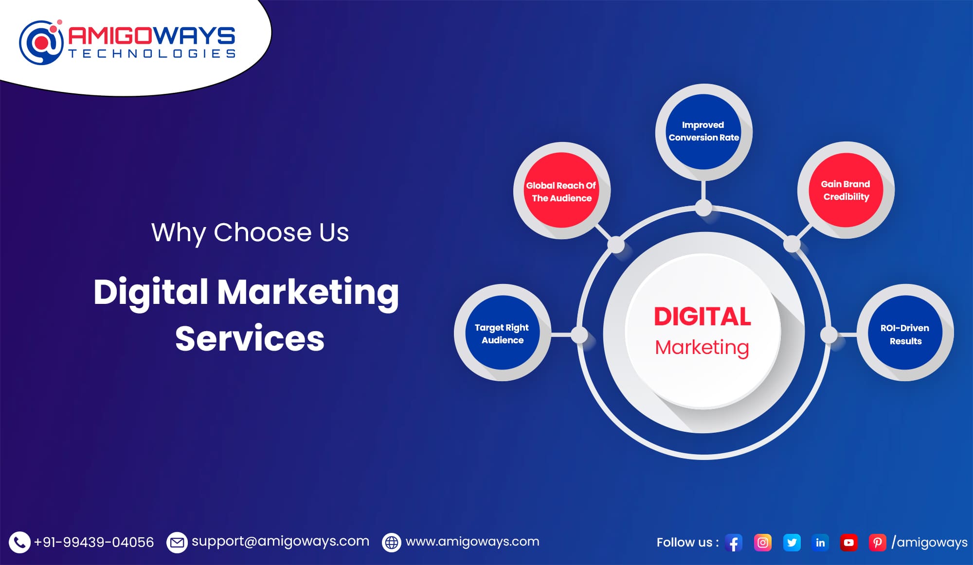 Best SEO Services & Solutions Company in Madurai 1 Best SEO Services & Solutions Company in Madurai