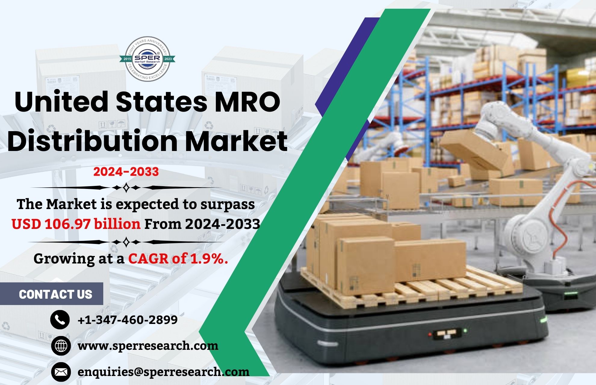 US MRO Distribution Market Size, Share, Trends, Revenue, Demand, Competition, Growth Drivers, Challenges, CAGR Status and Business Opportunities Till 2033: SPER Market Research 1 US MRO Distribution Market Size, Share, Trends, Revenue, Demand, Competition, Growth Drivers, Challenges, CAGR Status and Business Opportunities Till 2033: SPER Market Research
