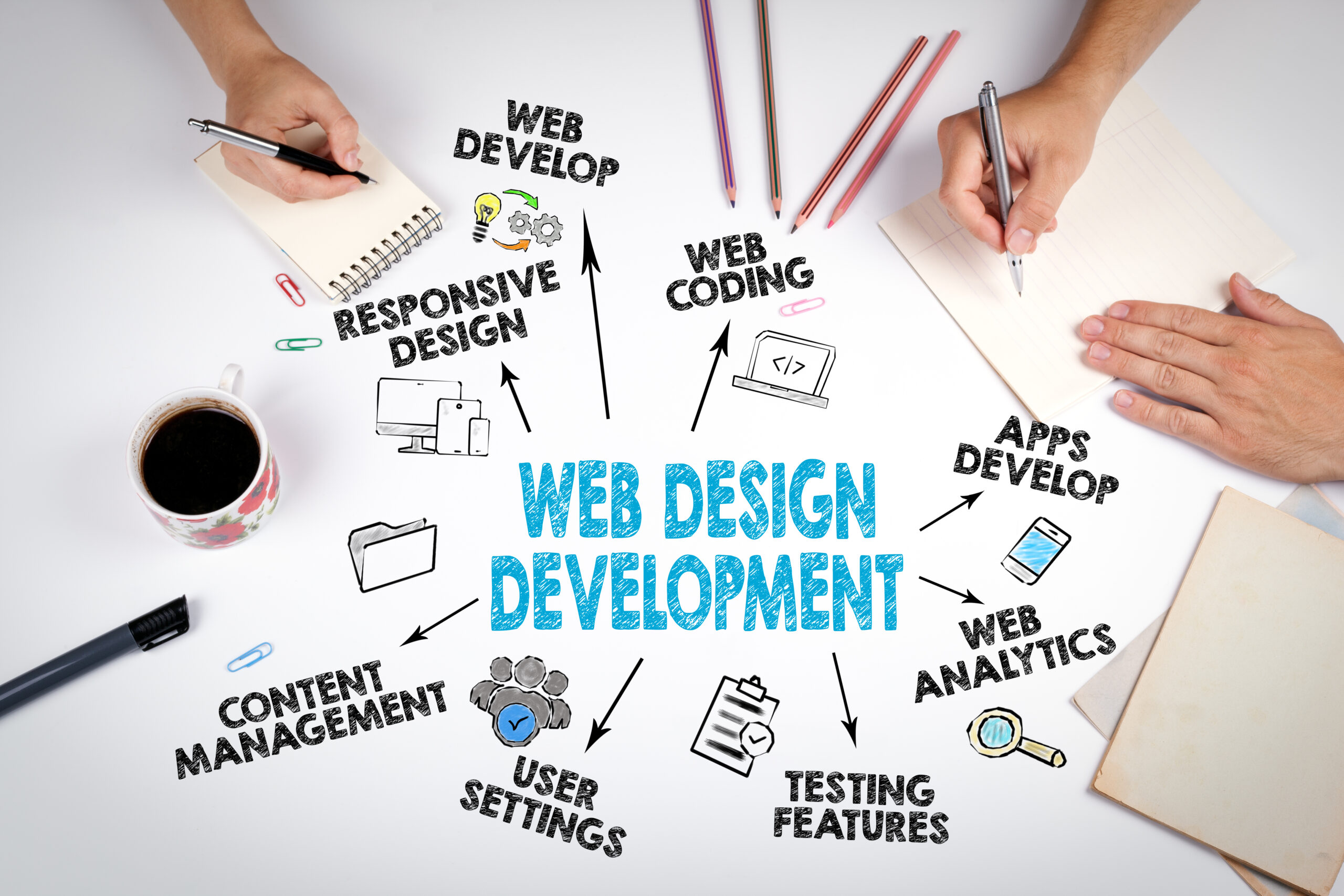 Web Development Company India | How to Find the Best Fit 1 Web Development Company India | How to Find the Best Fit