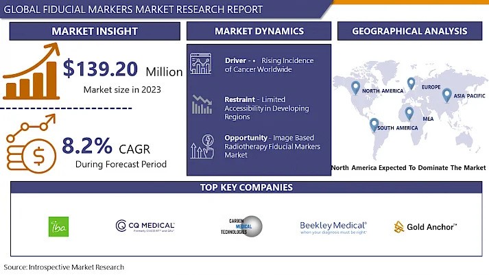 Emerging Trends in the Fiducial Markers Market: Innovations in Image-Guided Therapy 1 Emerging Trends in the Fiducial Markers Market: Innovations in Image-Guided Therapy