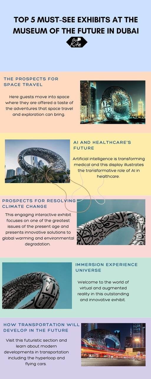 Top 5 Must-See Exhibits at the Museum of the Future in Dubai 1 image 40