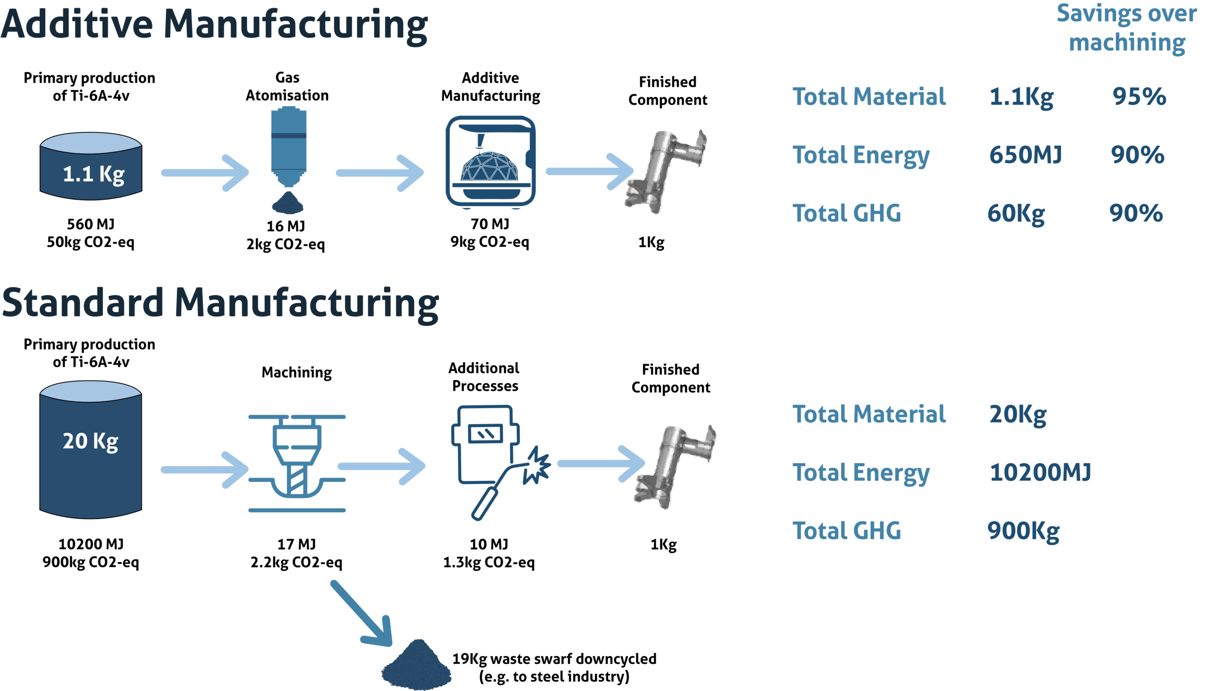 3D Printing vs Traditional Manufacturing: A Comprehensive Comparison 1 3D Printing vs Traditional Manufacturing: A Comprehensive Comparison