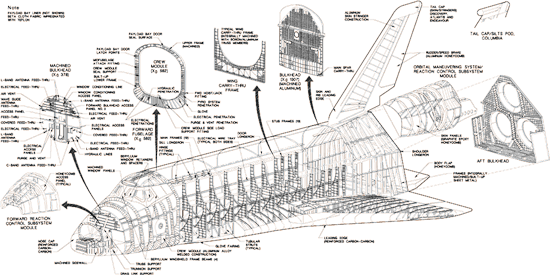 Global Aerostructures Market Forecast: Soaring to USD 74.0 Billion by 2032 1 Global Aerostructures Market Forecast: Soaring to USD 74.0 Billion by 2032