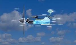 Aircraft Fuel Cells Market Forecast: Trends, Key Players, and Growth Segmentation 1 Aircraft Fuel Cells Market Forecast: Trends, Key Players, and Growth Segmentation