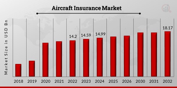 Aircraft Insurance Segmentation: Policy Types, Coverage, and End-Users 1 Aircraft Insurance Segmentation: Policy Types, Coverage, and End-Users