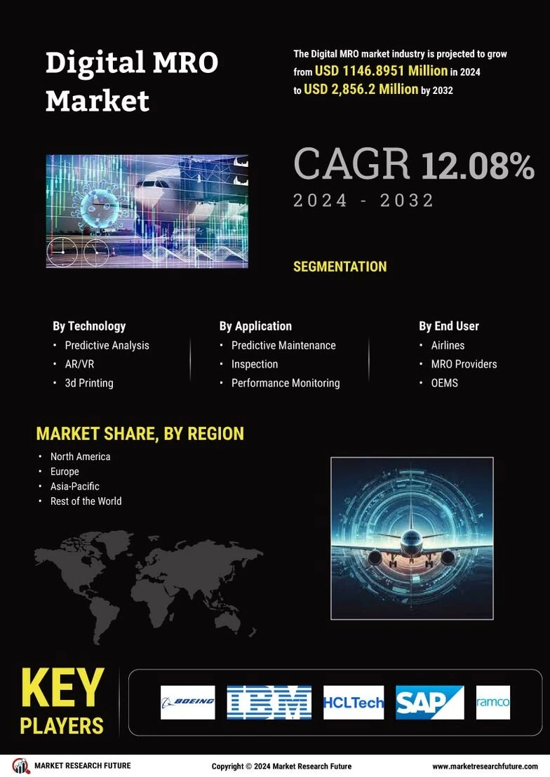 "Digital Transformation in MRO: A Comprehensive Market Forecast to 2032" 1 “Digital Transformation in MRO: A Comprehensive Market Forecast to 2032”