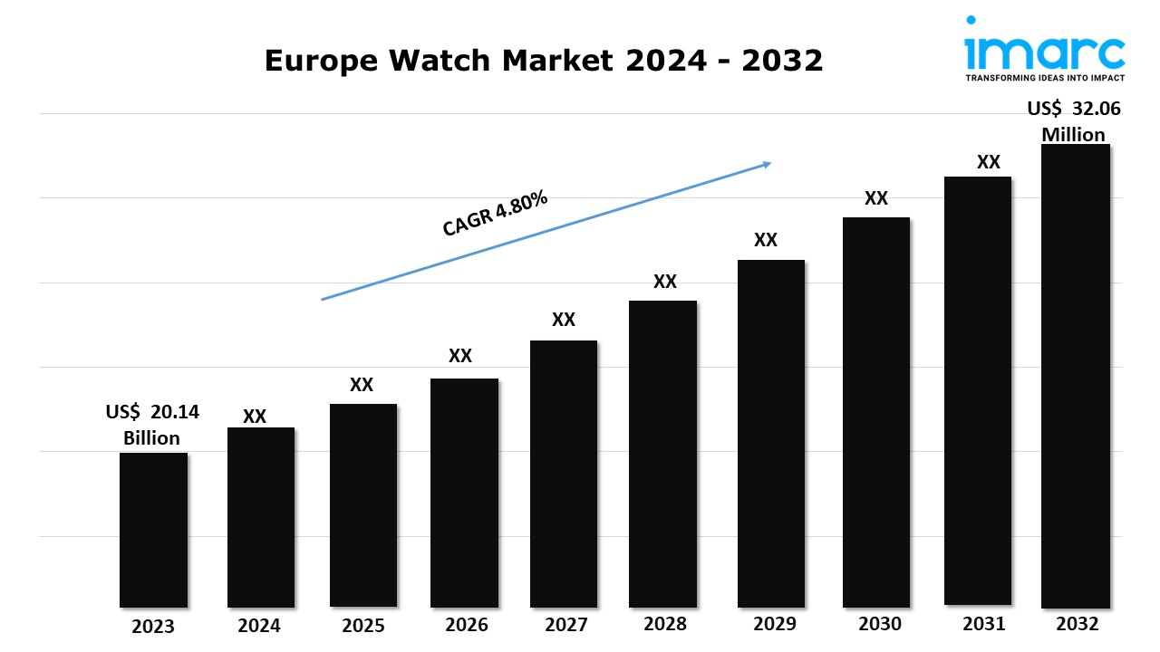 Europe Watch Market Report: Industry Size, Share & Growth Analysis 2024-2032 1 Europe Watch Market Report: Industry Size, Share & Growth Analysis 2024-2032