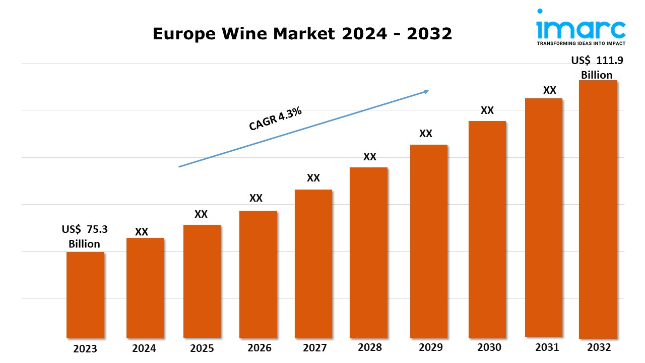 Europe Wine Market Size, Demand, Top Brands and Research Report 2024-2032 1 Europe Wine Market Size, Demand, Top Brands and Research Report 2024-2032