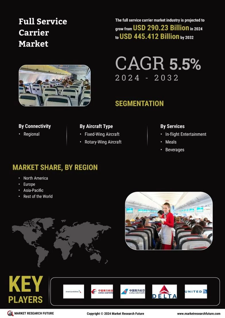 Full-Service Carrier Market Report 2024–2032 1 Full-Service Carrier Market Report 2024–2032