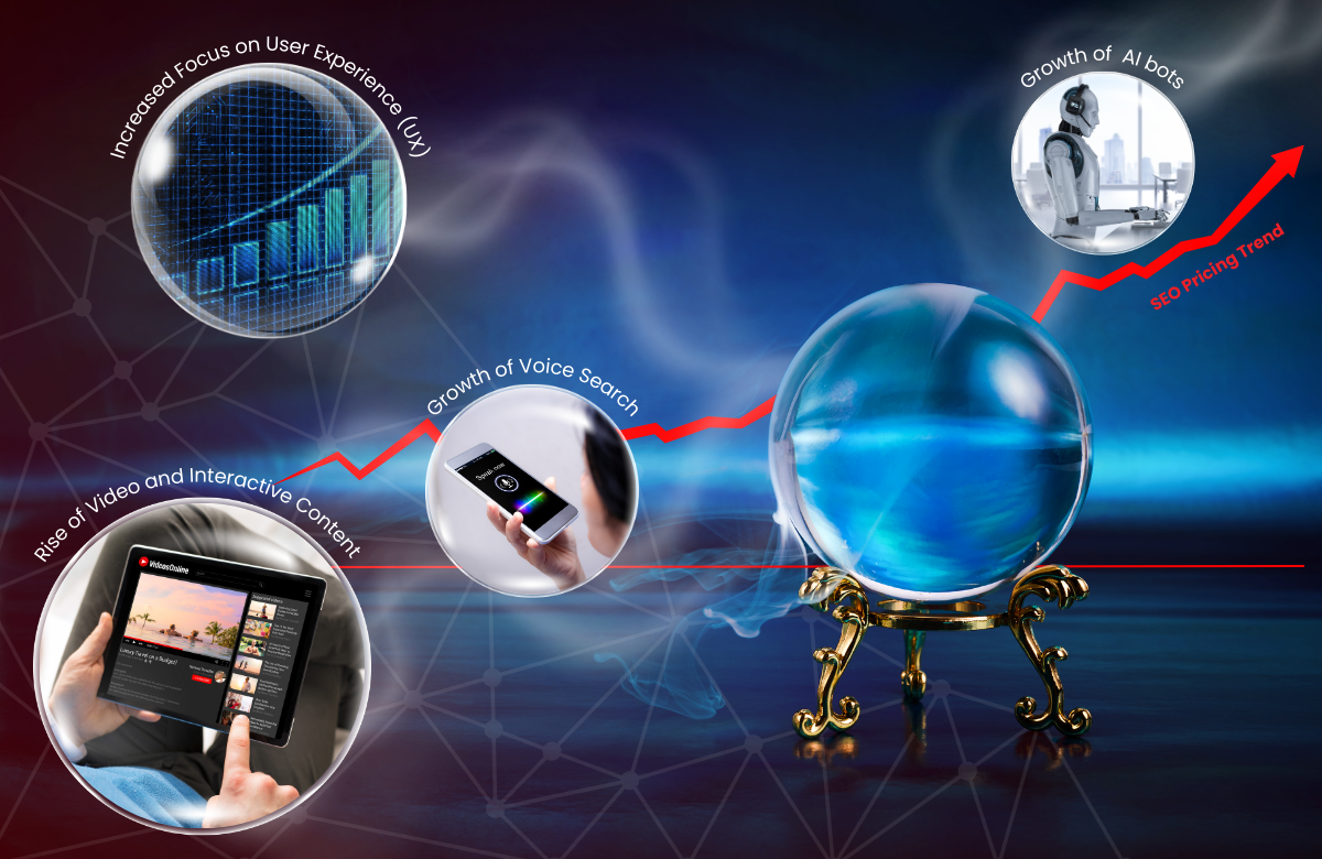 SEO-dominate the Malaysian Market
