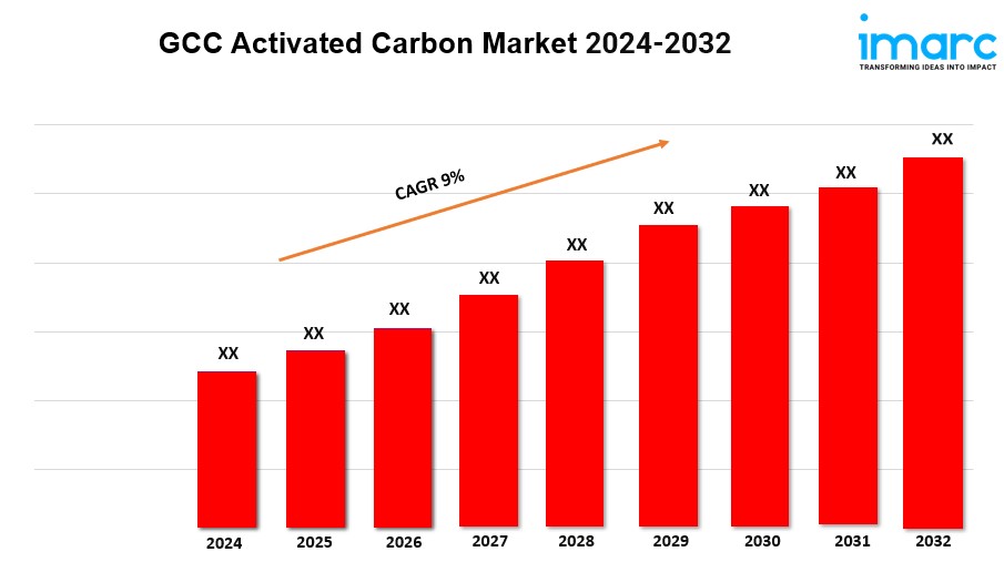 GCC Activated Carbon Market Report 2024-2032, Industry Trends, Segmentation and Forecast Analysis 1 GCC Activated Carbon Market Report 2024-2032, Industry Trends, Segmentation and Forecast Analysis