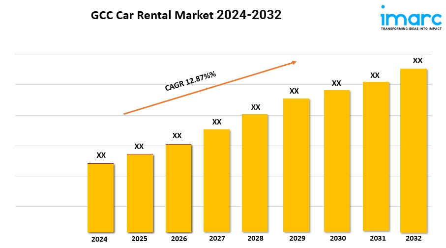 GCC Car Rental Market Report 2024, Industry Trends, Segmentation and Forecast Analysis Till 2032 1 GCC Car Rental Market Report 2024, Industry Trends, Segmentation and Forecast Analysis Till 2032
