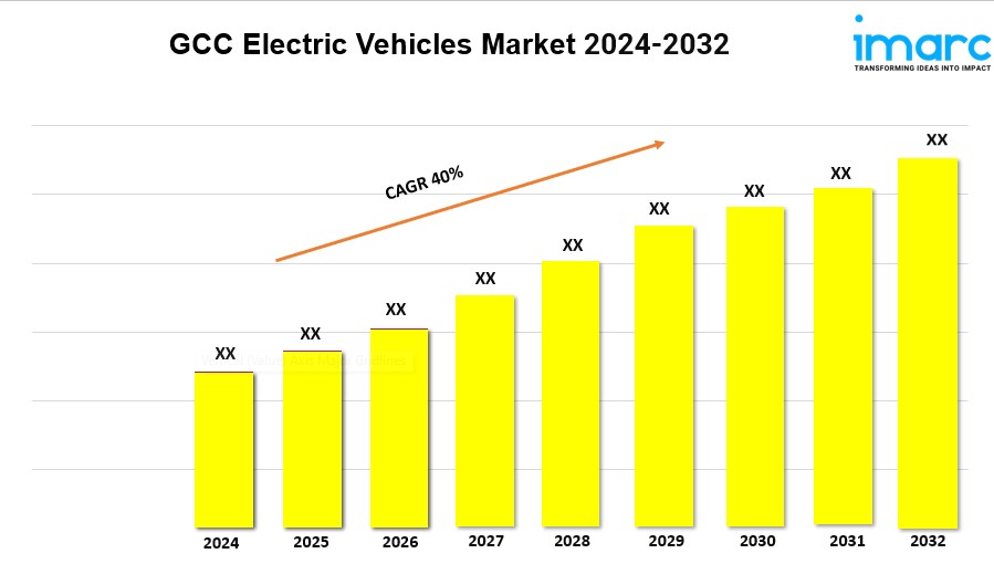 GCC Electric Vehicles Market Size, Share, Trends, Industry Analysis, Report 2024-2032 1 GCC Electric Vehicles Market Size, Share, Trends, Industry Analysis, Report 2024-2032