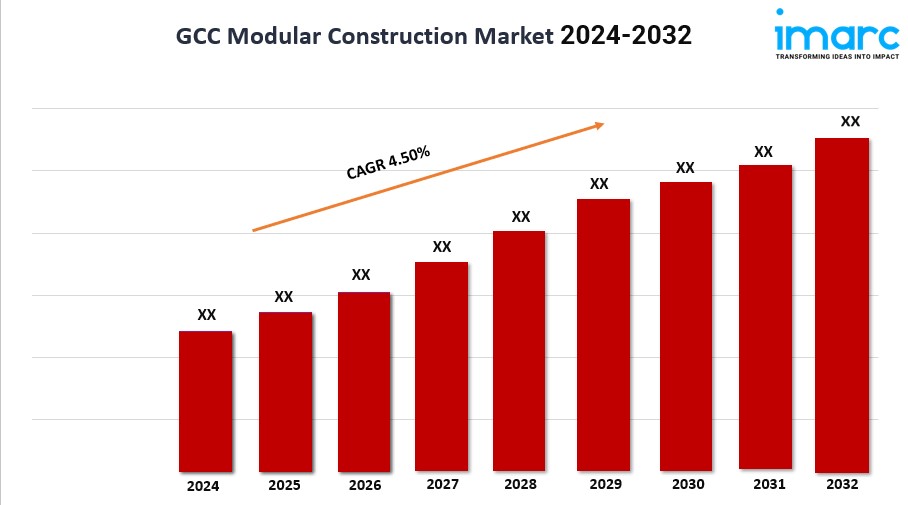 GCC Modular Construction Market Outlook, Industry Size, Growth Factors, Investment Opportunity 2024-2032 1 GCC Modular Construction Market Outlook, Industry Size, Growth Factors, Investment Opportunity 2024-2032