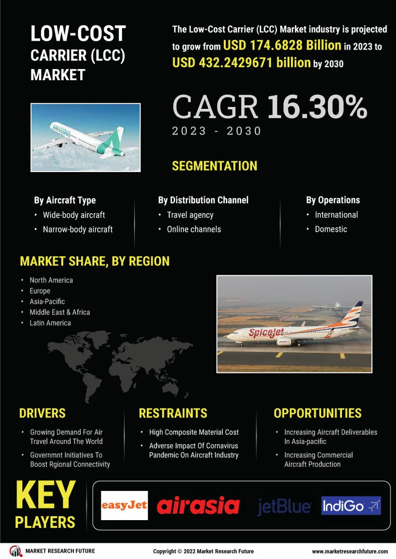 "Low-Cost Carrier Market Outlook 2024–2032: Emerging Trends, Market Share, and Growth Opportunities" 1 “Low-Cost Carrier Market Outlook 2024–2032: Emerging Trends, Market Share, and Growth Opportunities”