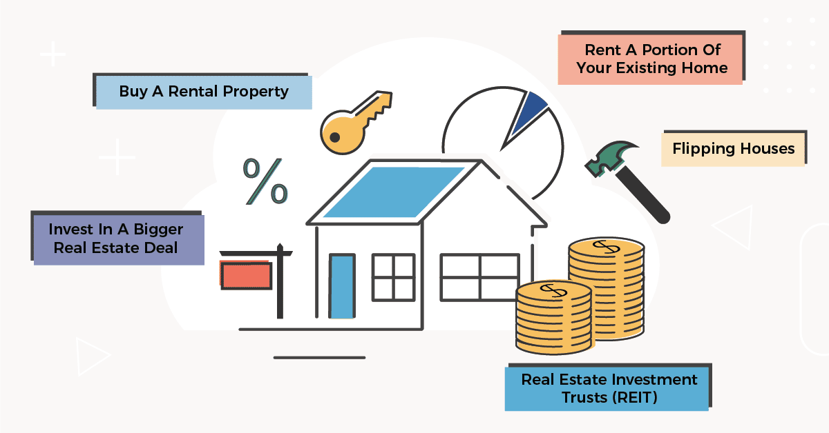 Real Estate Investment: A Comprehensive Guide for Aspiring Investors