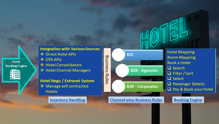 Benefits of Using the Hotel Booking System for Your Travel Business 1 Benefits of Using the Hotel Booking System for Your Travel Business