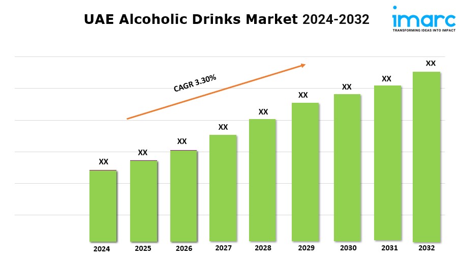 UAE Alcoholic Drinks Market Outlook 2024, Share, Size, Key Players and Forecast By 2032 1 UAE Alcoholic Drinks Market Outlook 2024, Share, Size, Key Players and Forecast By 2032