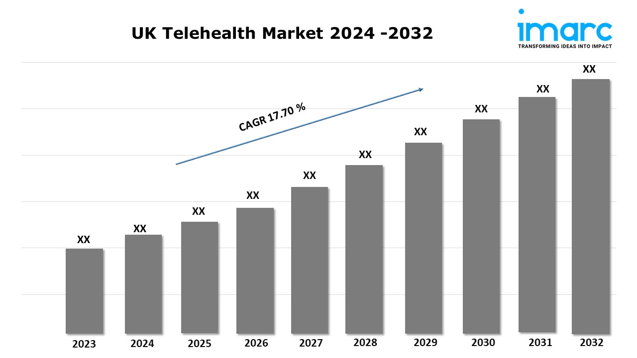 UK Telehealth Market Size, Share & Growth Trends: Industry Outlook Report 2024-2032 1 UK Telehealth Market Size, Share & Growth Trends: Industry Outlook Report 2024-2032