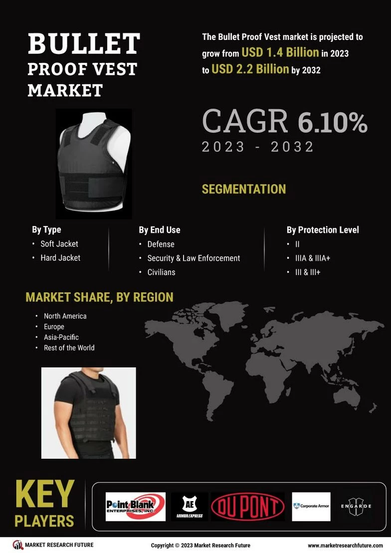 Bullet Proof Vest Market Forecast: Growth Trends and Future Outlook (2024-2033) 1 Bullet Proof Vest Market Forecast: Growth Trends and Future Outlook (2024-2033)