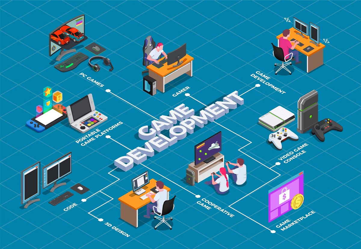 Your Gateway to Success: Professional Game App Development Services 1 Your Gateway to Success: Professional Game App Development Services