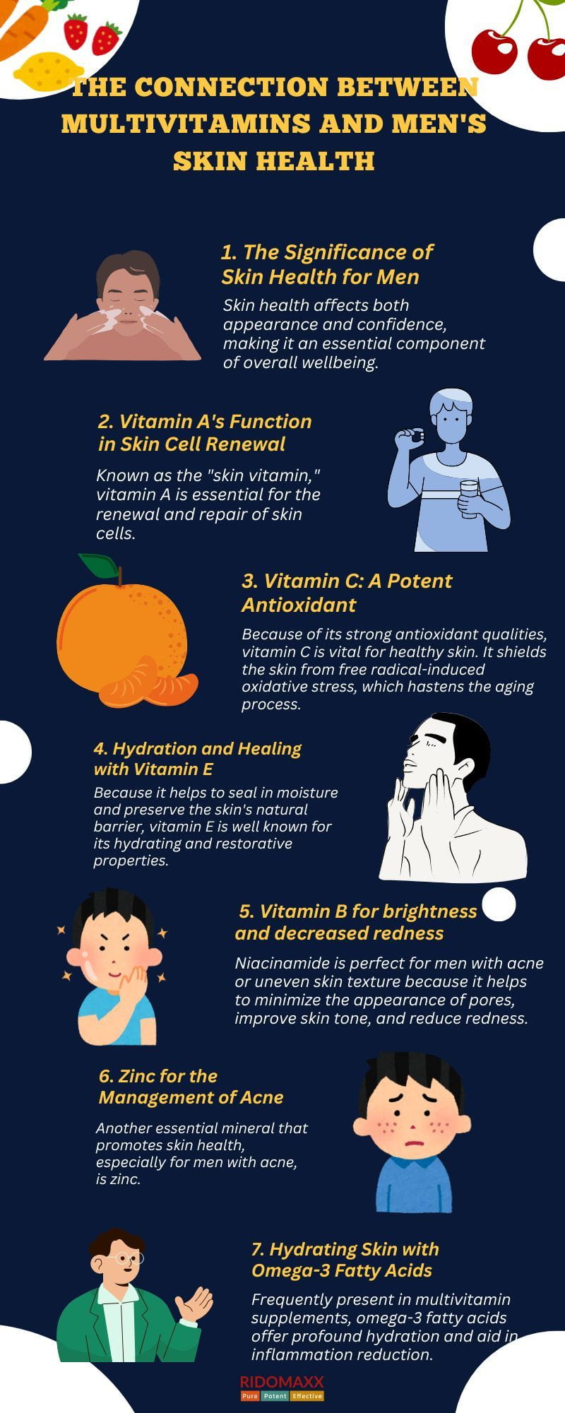The Connection Between Multivitamins and Men's Skin Health 2 image 5