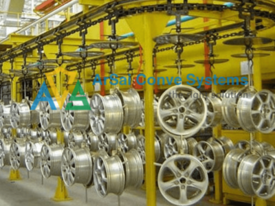 Overhead Conveyors
