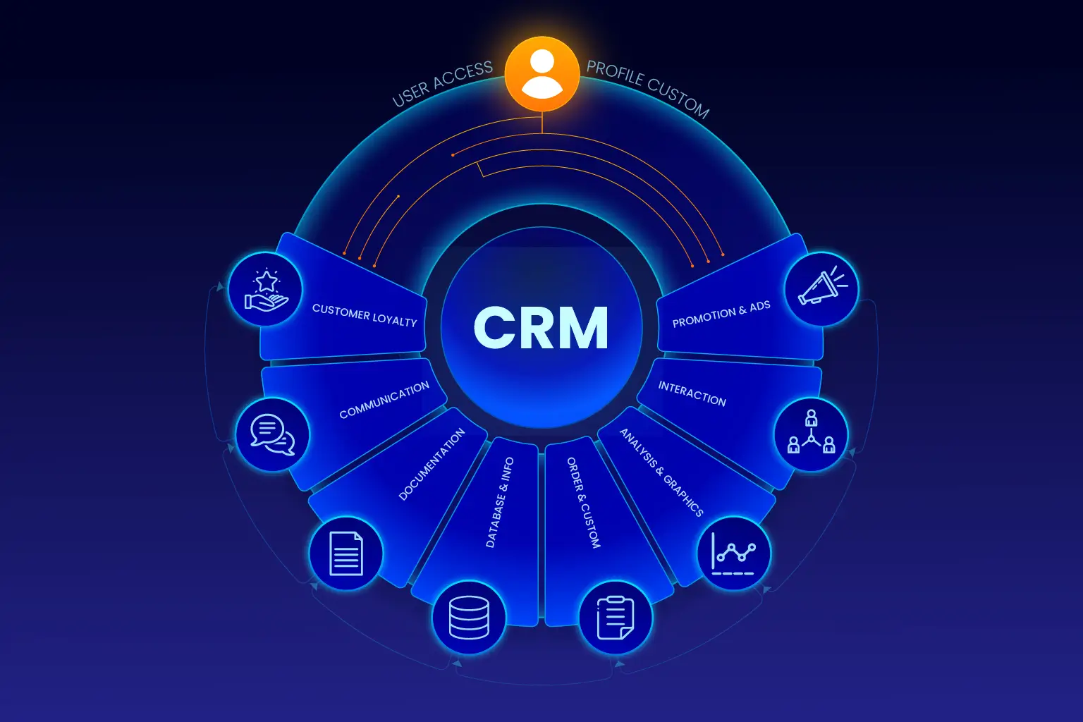 eLeads CRM: Transforming Customer Relationship Management 1 eLeads CRM: Transforming Customer Relationship Management