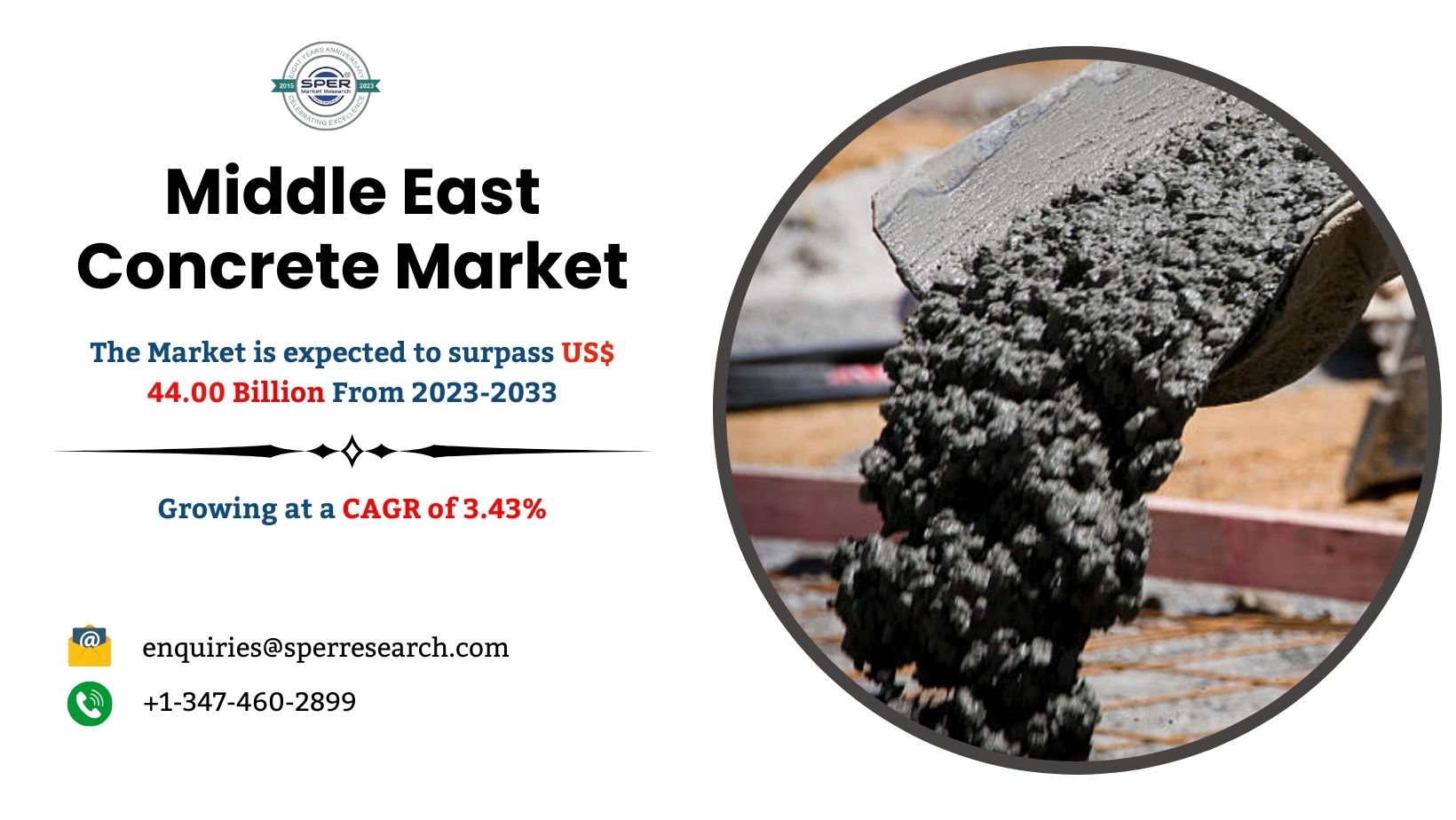 Middle East Concrete Market Growth and Size Analysis – 2023 Industry Share, Trends, Revenue, Demand, Challenges, Key Players, CAGR Status and Future Competition: SPER Market Research