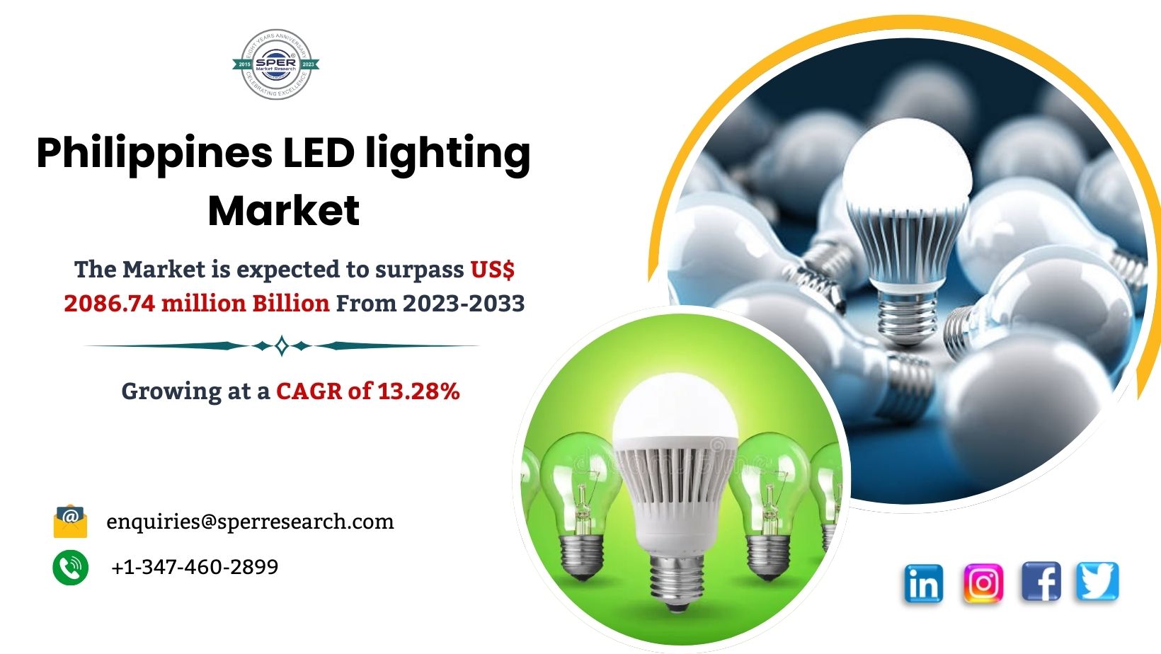 Philippines LED Lighting Market Growth and Size Analysis – 2023 Industry Share, Trends, Revenue, Demand, Challenges, Key Players, CAGR Status and Future Competition: SPER Market Research 1 Philippines LED Lighting Market Growth and Size Analysis – 2023 Industry Share, Trends, Revenue, Demand, Challenges, Key Players, CAGR Status and Future Competition: SPER Market Research