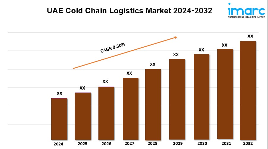 UAE Cold Chain Logistics Market Statistics, Industry Analysis, Growth and Forecast Report from 2024-2032