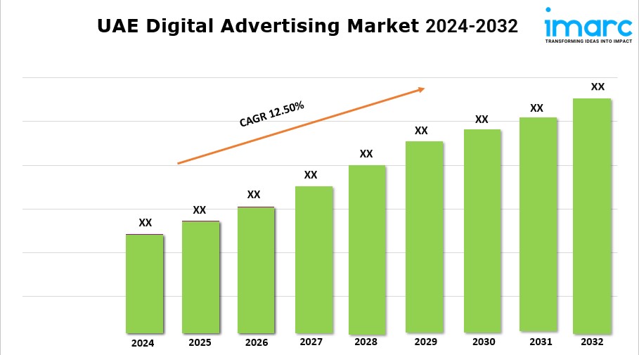 UAE Digital Advertising Market Share, Trends, Size, Analysis, Growth, Forecast 2024-2032 1 UAE Digital Advertising Market Share, Trends, Size, Analysis, Growth, Forecast 2024-2032