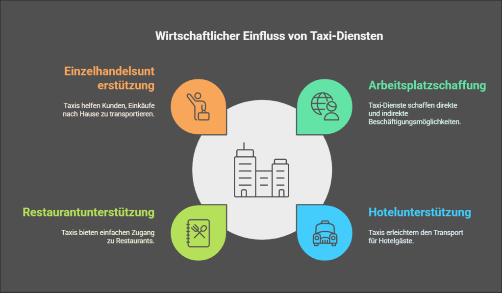 Die Bedeutung lokaler Taxi-Unternehmen für Osnabrücks Wirtschaft 3 Die Bedeutung lokaler Taxi Unternehmen fur Osnabrucks Wirtschaft visual selection 1