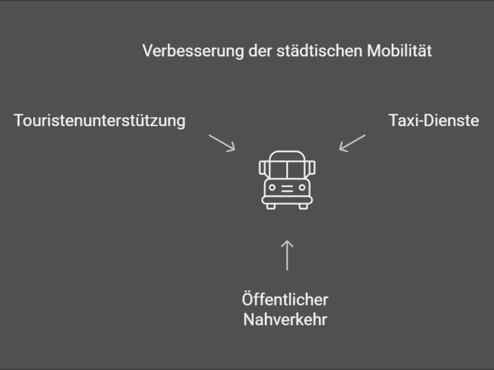 Die Bedeutung lokaler Taxi-Unternehmen für Osnabrücks Wirtschaft